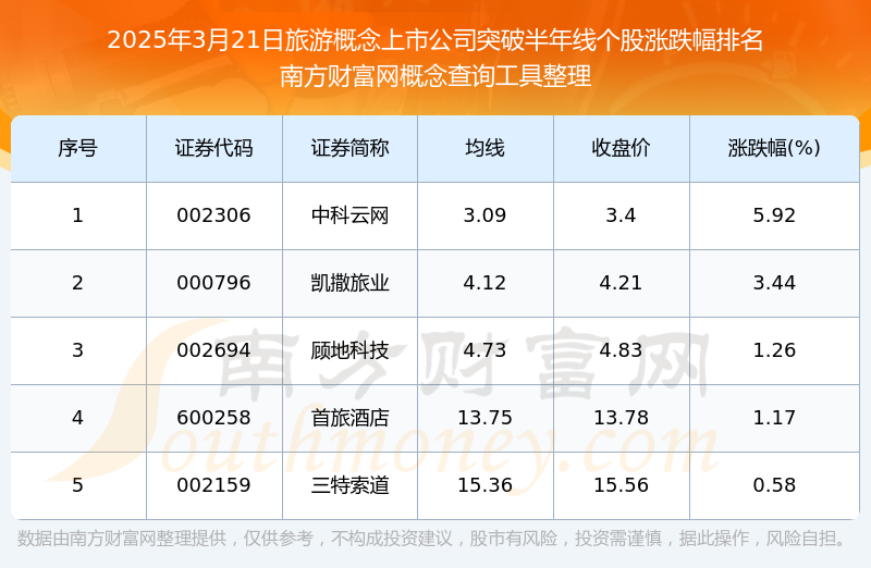 旅游公司排名_香港旅游公司排名