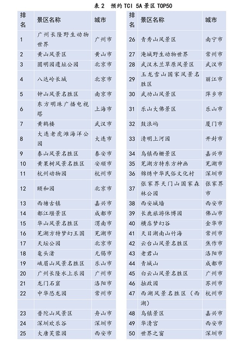 国内旅游网站排名_排名前十的旅游网站