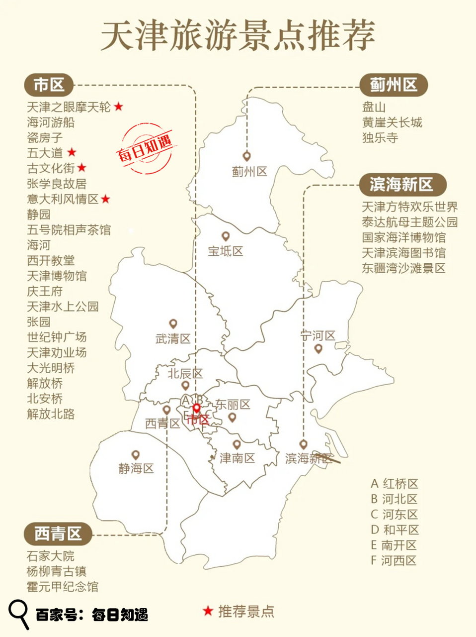 天津旅游路线_天津旅游路线手抄报