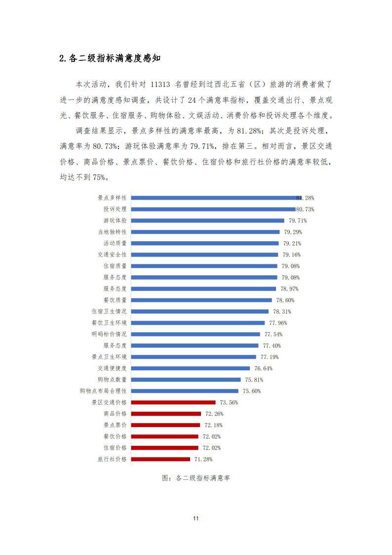 旅游调查报告_旅游调查报告范文 旅游调查报告_旅游调查报告范文