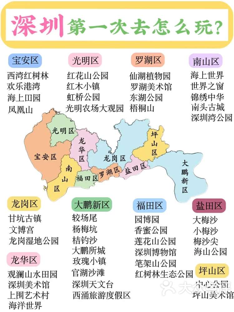 深圳旅游地图_深圳旅游必去地方