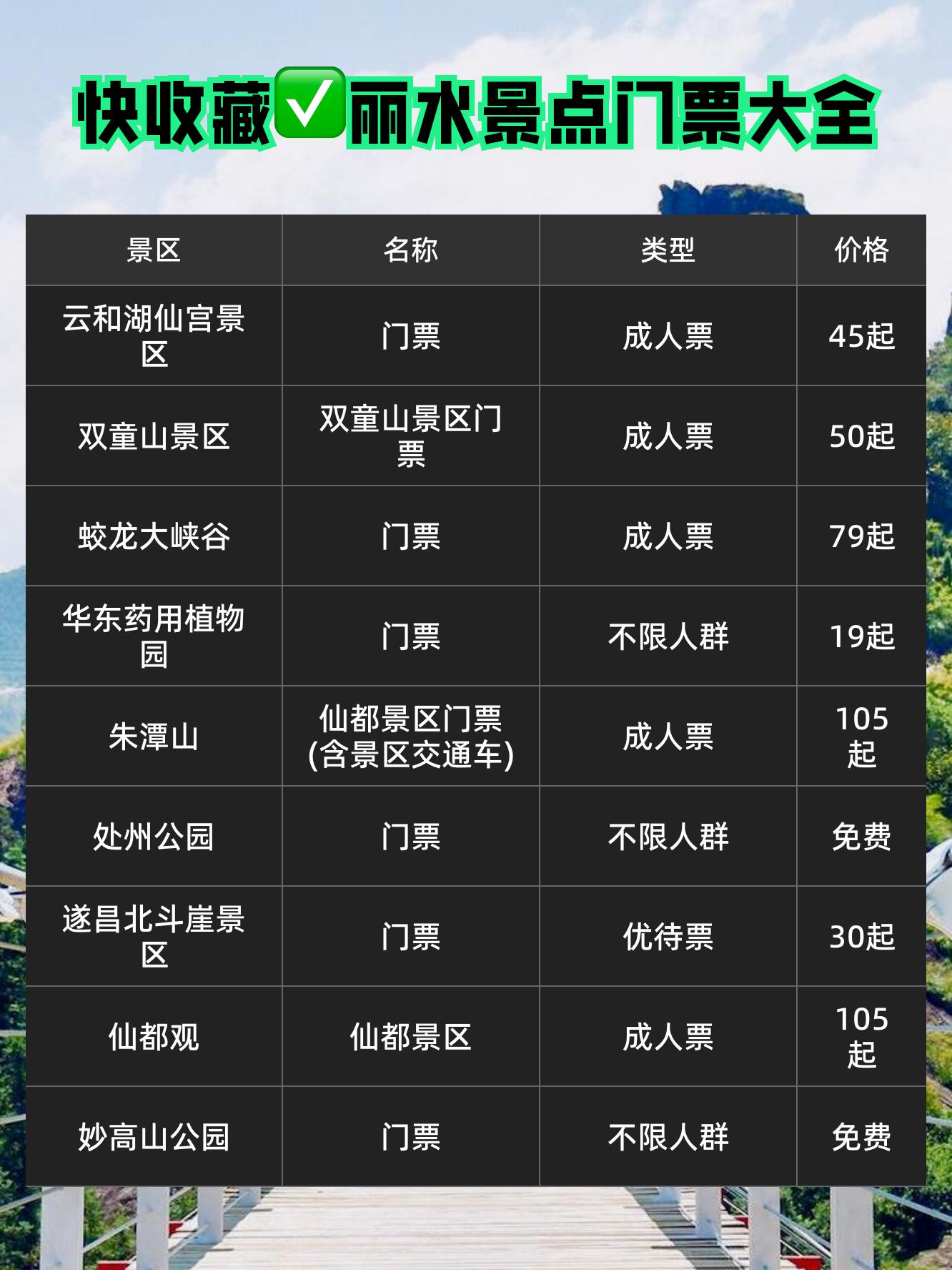 丽水旅游攻略_宁波到丽水旅游攻略