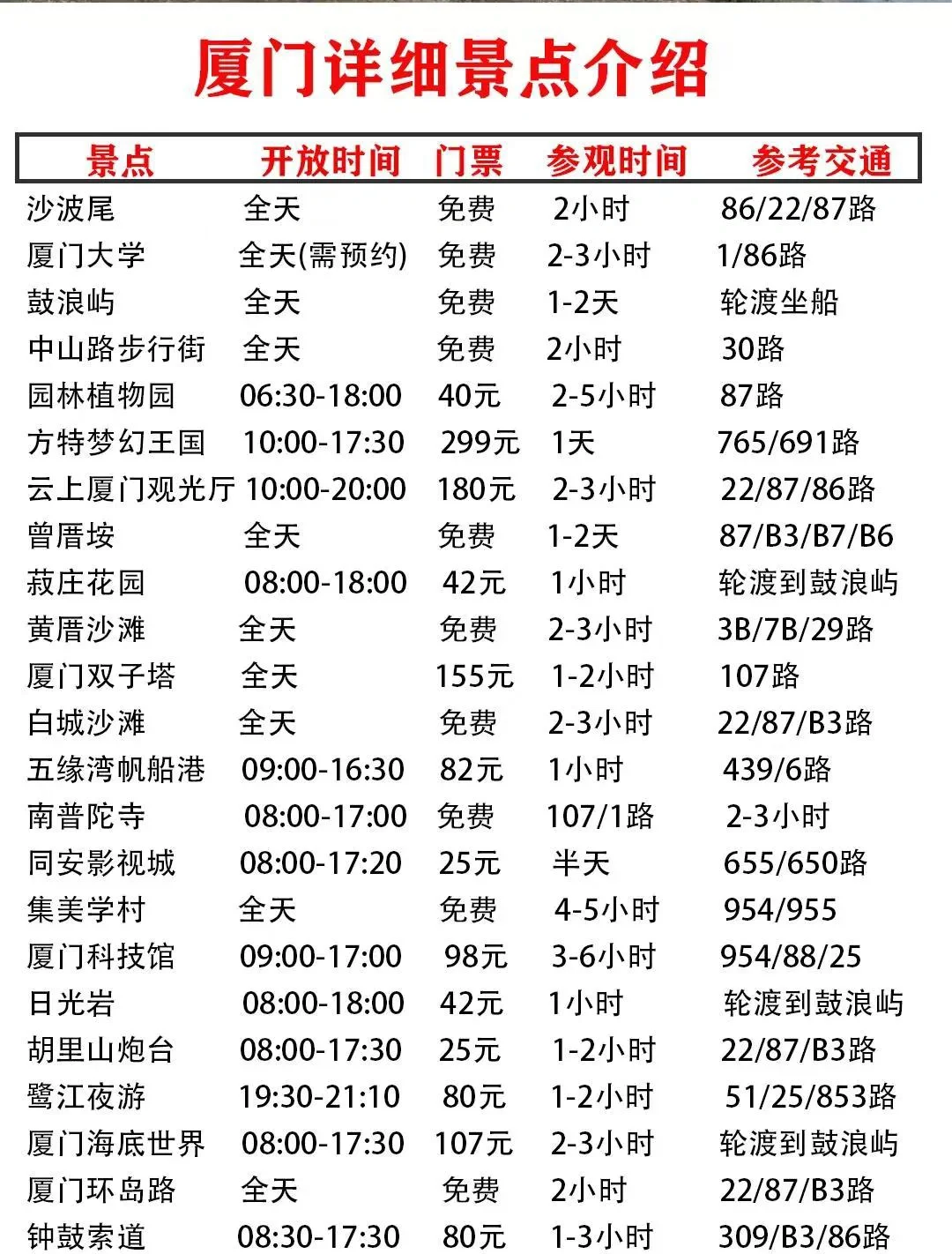 鼓浪屿旅游要多少钱_鼓浪屿旅游要多少钱一天