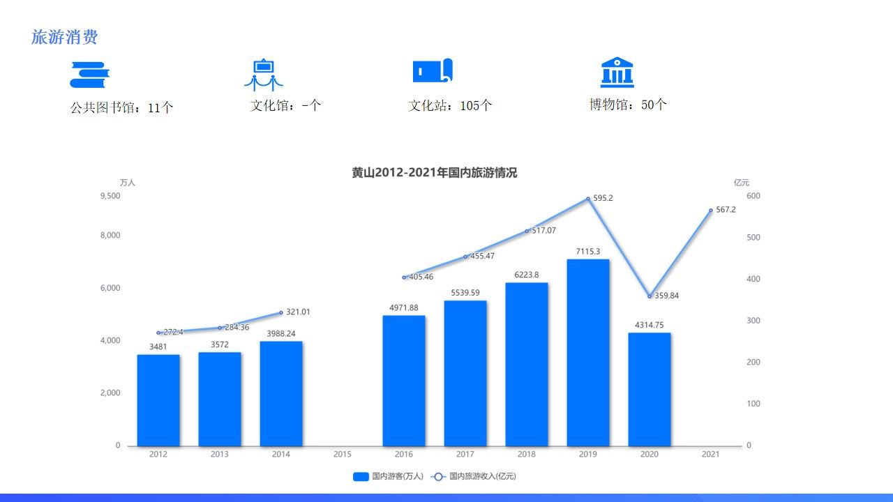 旅游收入_旅游收入算不算gdp