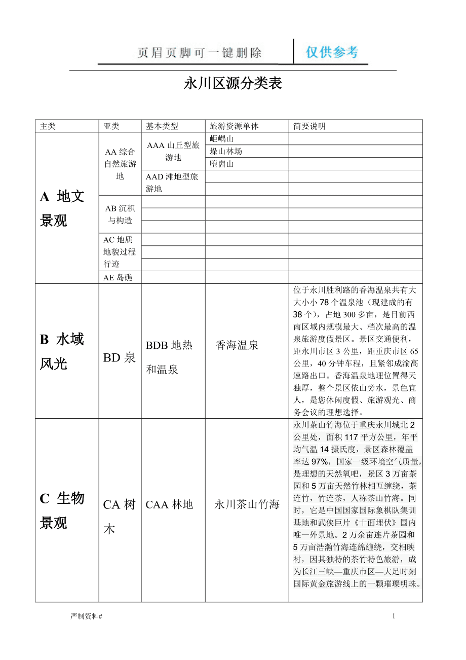 旅游资源类型_旅游资源类型代码