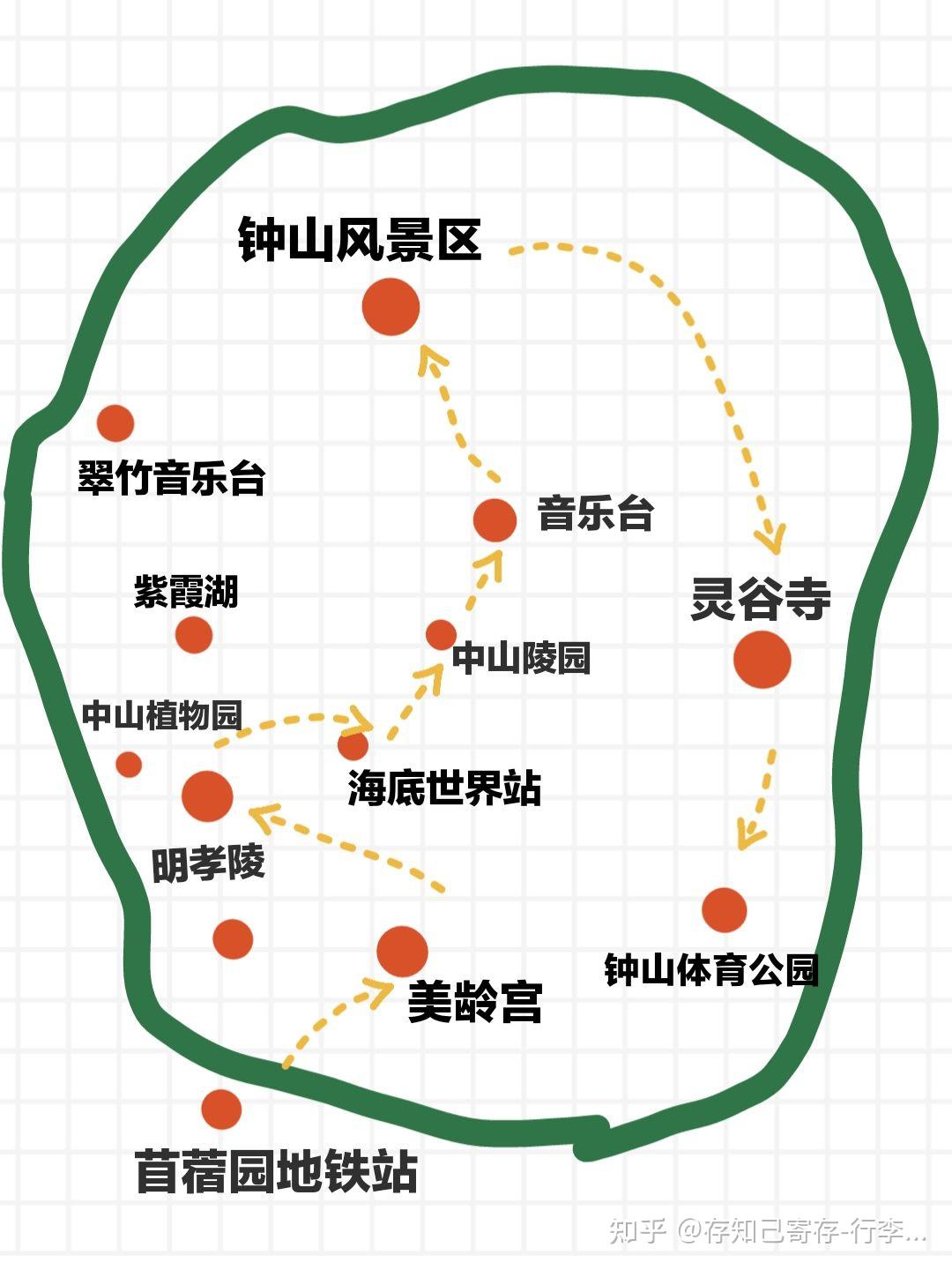 南京旅游路线_南京旅游路线规划顺序