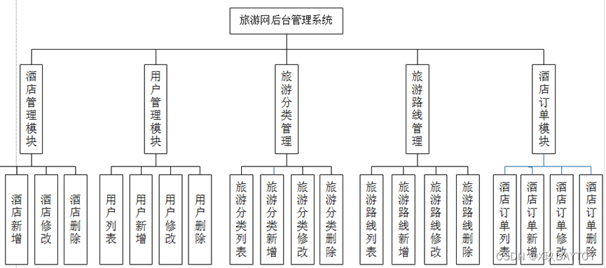 旅游网站系统_旅游网站系统设计与开发