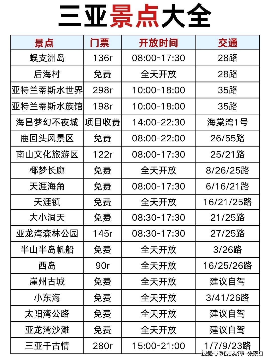 去三亚旅游多少钱_去三亚旅游5天需要花费多少钱