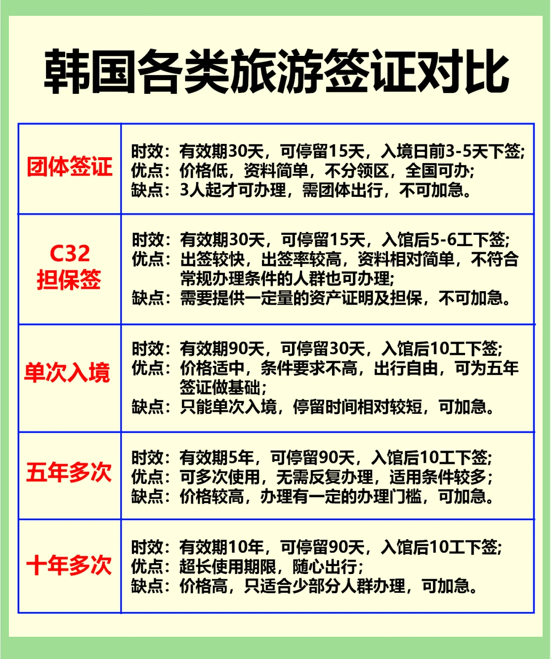 去韩国旅游注意事项_去韩国旅游注意事项大全