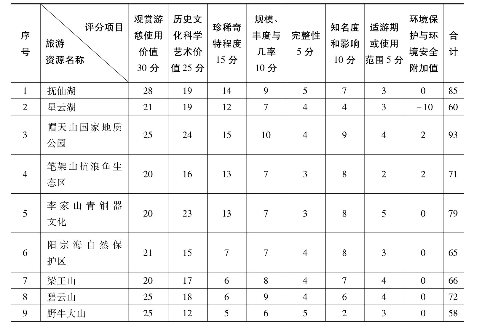 旅游资源评价_长白山旅游资源评价