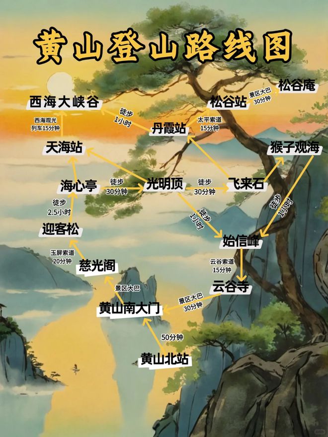 黄山旅游指南_黄山旅游指南最新
