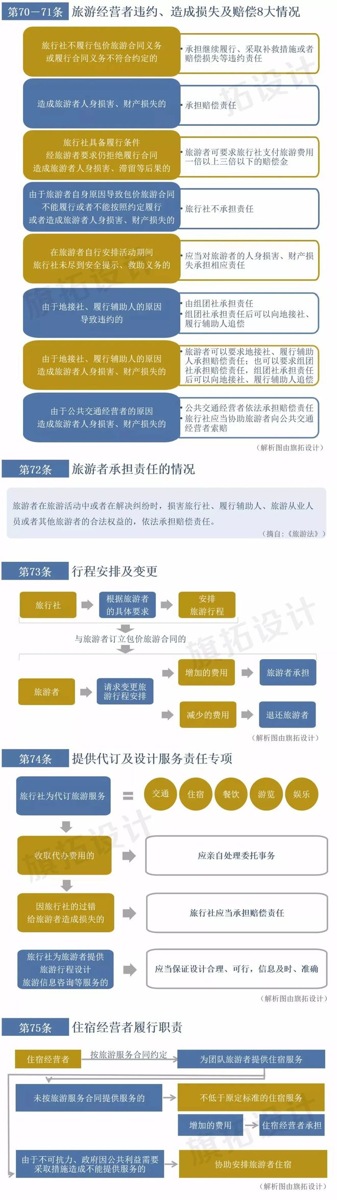新旅游法解读_2020年新旅游法