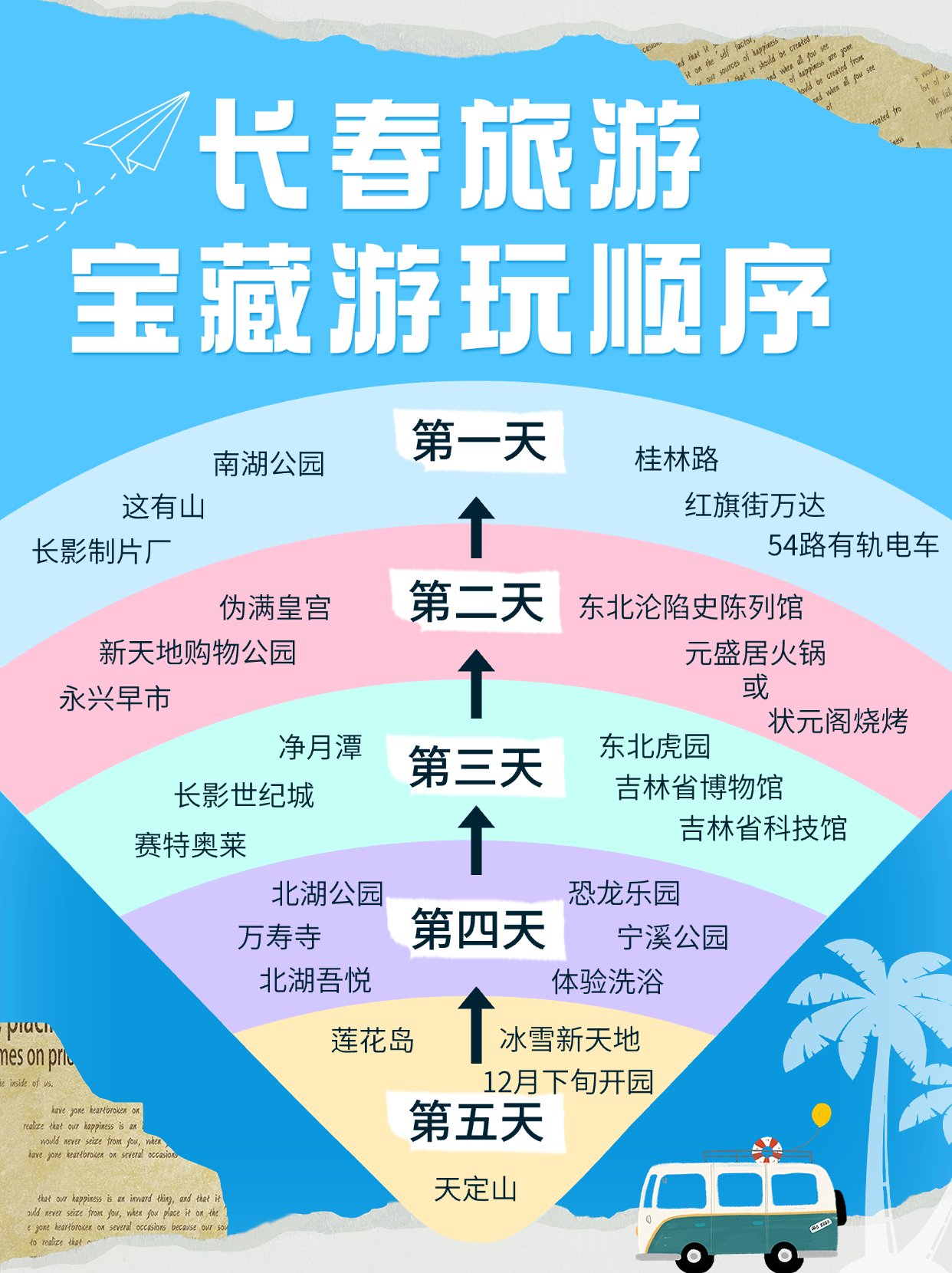 长春旅游攻略_四月份长春旅游攻略