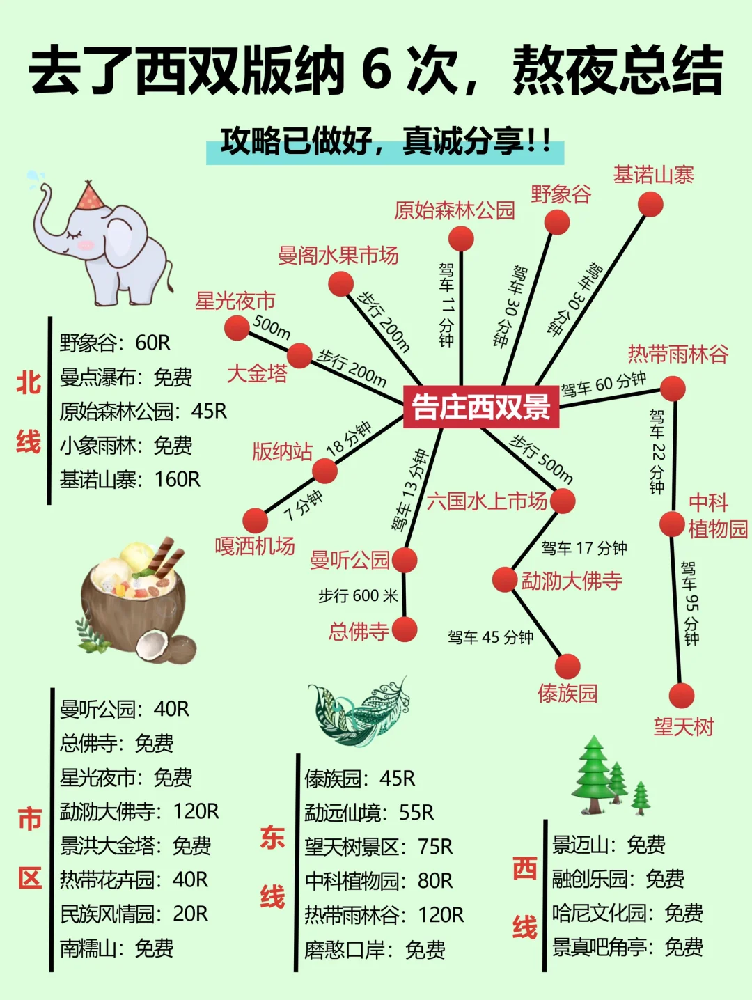 昆明到西双版纳旅游_昆明西双版纳旅游景点攻略自由行