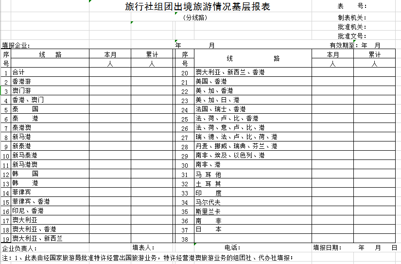 国家旅游局旅行社统计管理系统_国家旅游局旅行社统计管理系统招聘