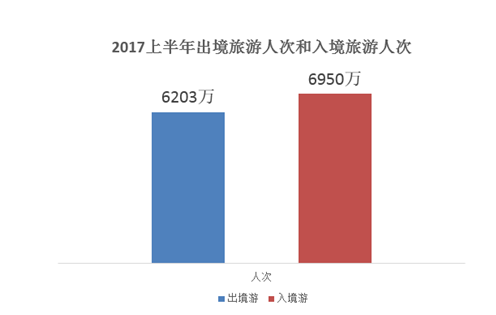 国家旅游局旅行社统计管理系统_国家旅游局旅行社统计管理系统招聘