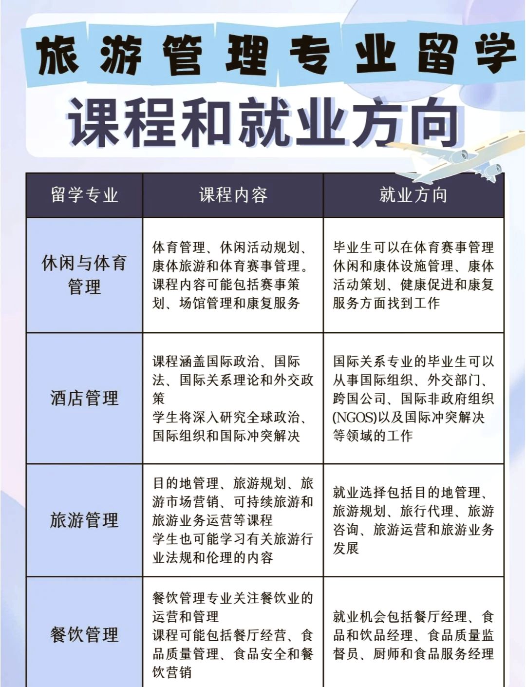旅游管理专业课程_旅游管理专业课程有哪些