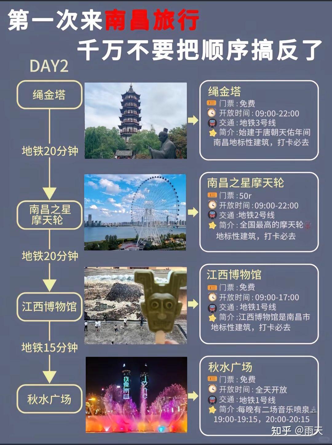 南昌旅游攻略_南昌旅游攻略必去景点路线图