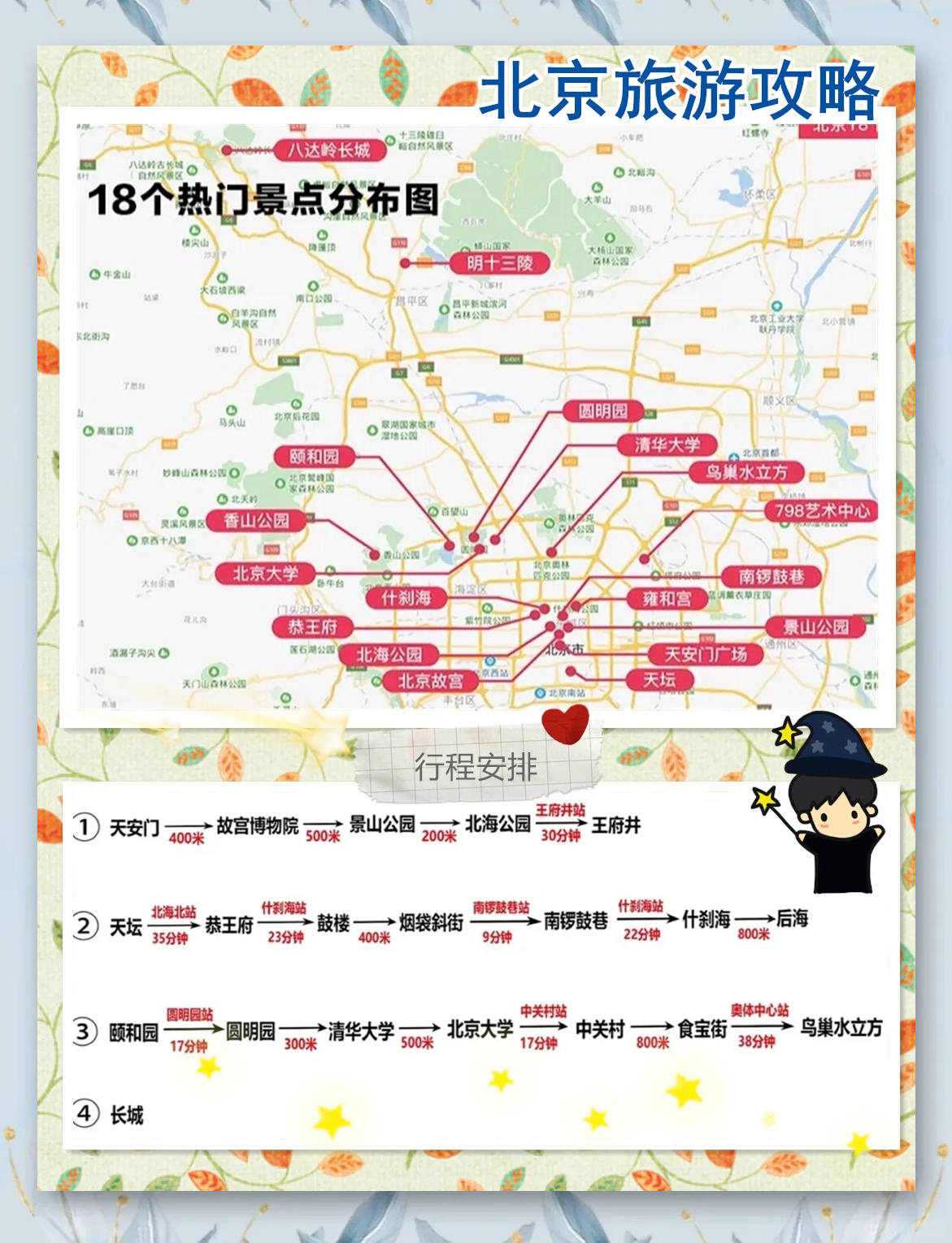 北京旅游景点路线_北京旅游景点路线手抄报小学