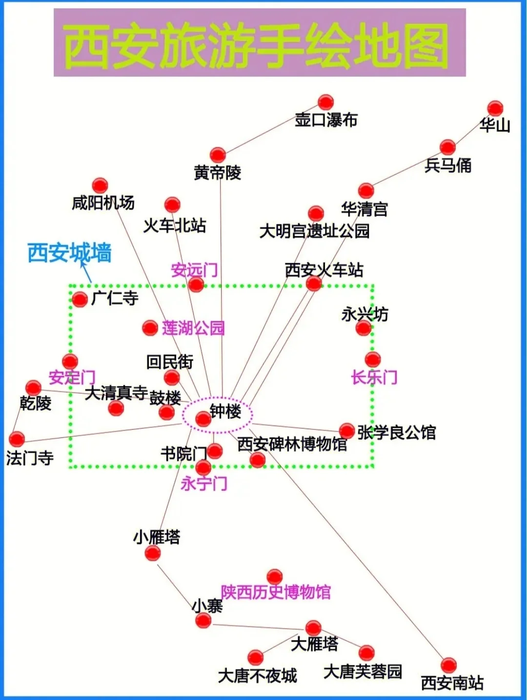 西安旅游路线_西安旅游路线图怎么画手绘