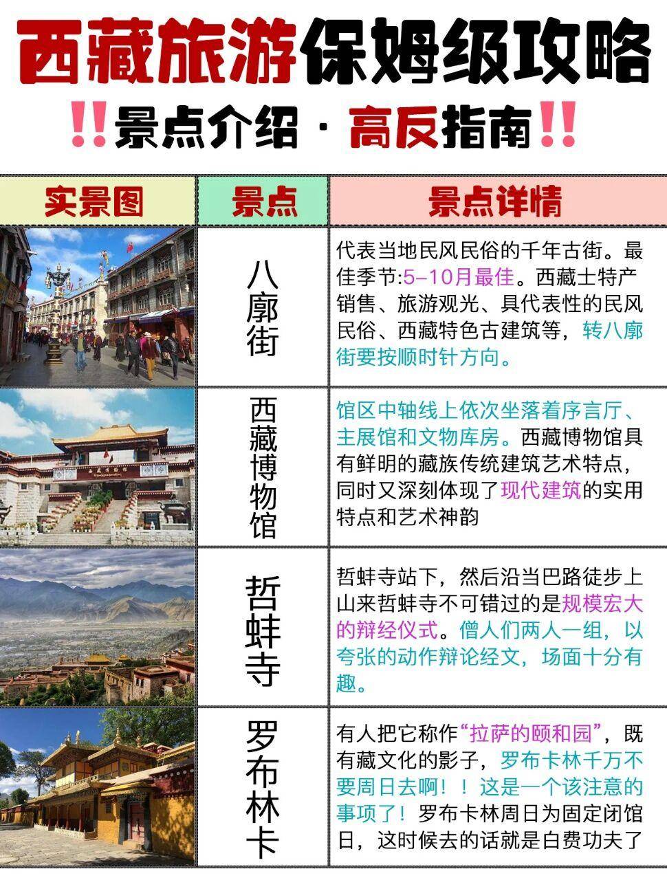 西藏旅游攻略_西藏旅游攻略最佳方案