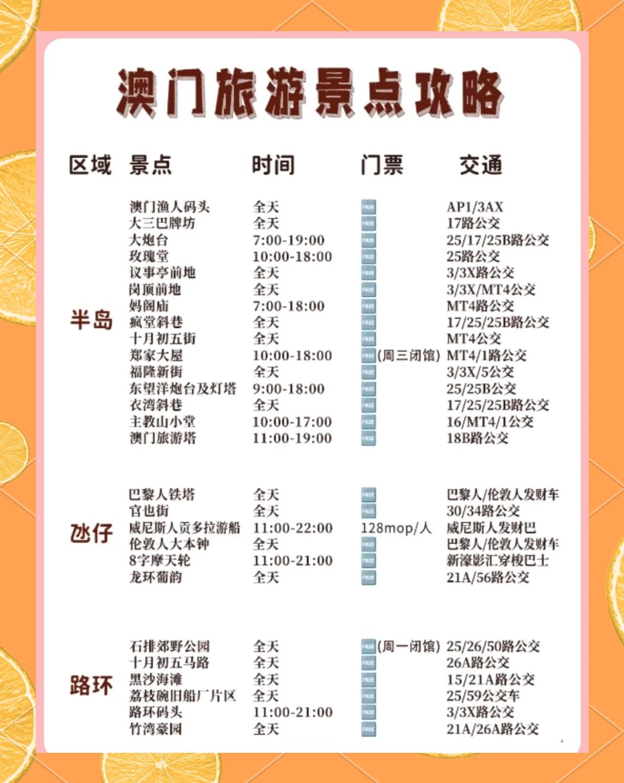 澳门旅游攻略_澳门旅游攻略必玩的景点