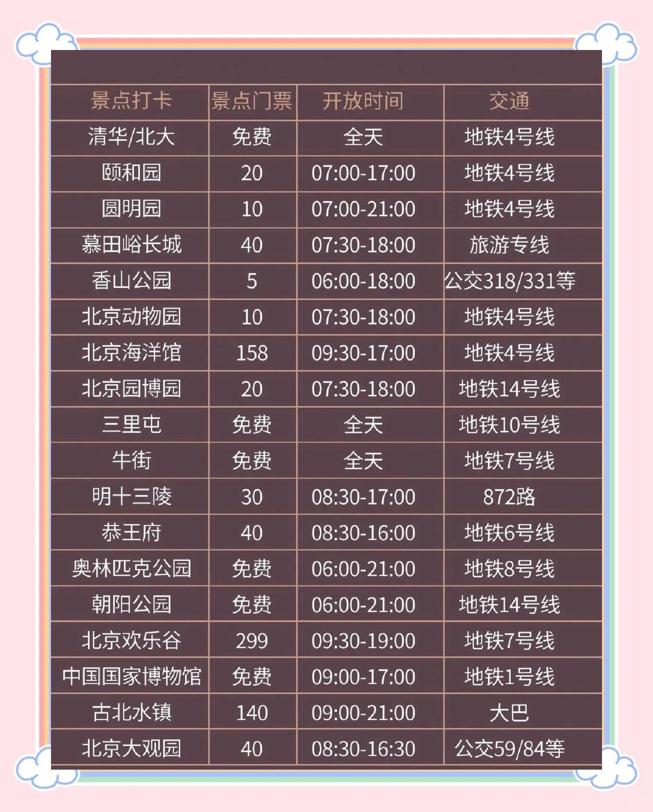 北京旅游景点门票价格_北京旅游景点门票价格一览表