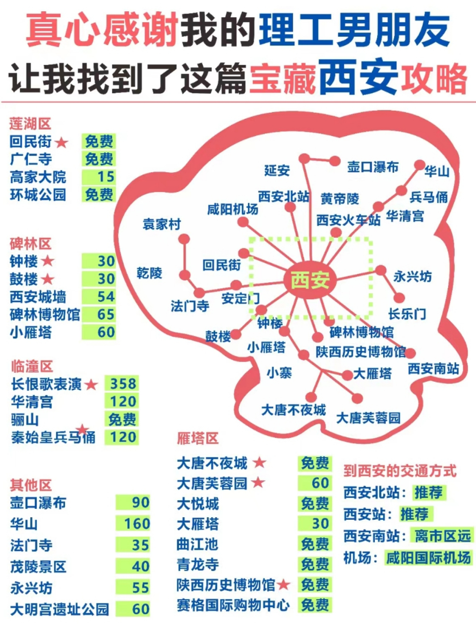 西安市旅游地图_西安市旅游地图最新版