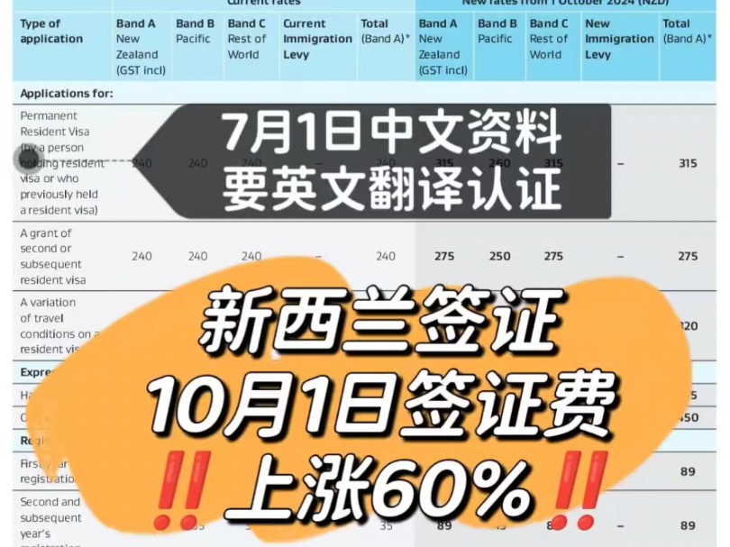 新西兰旅游要多少钱_去新西兰旅游需要多少钱