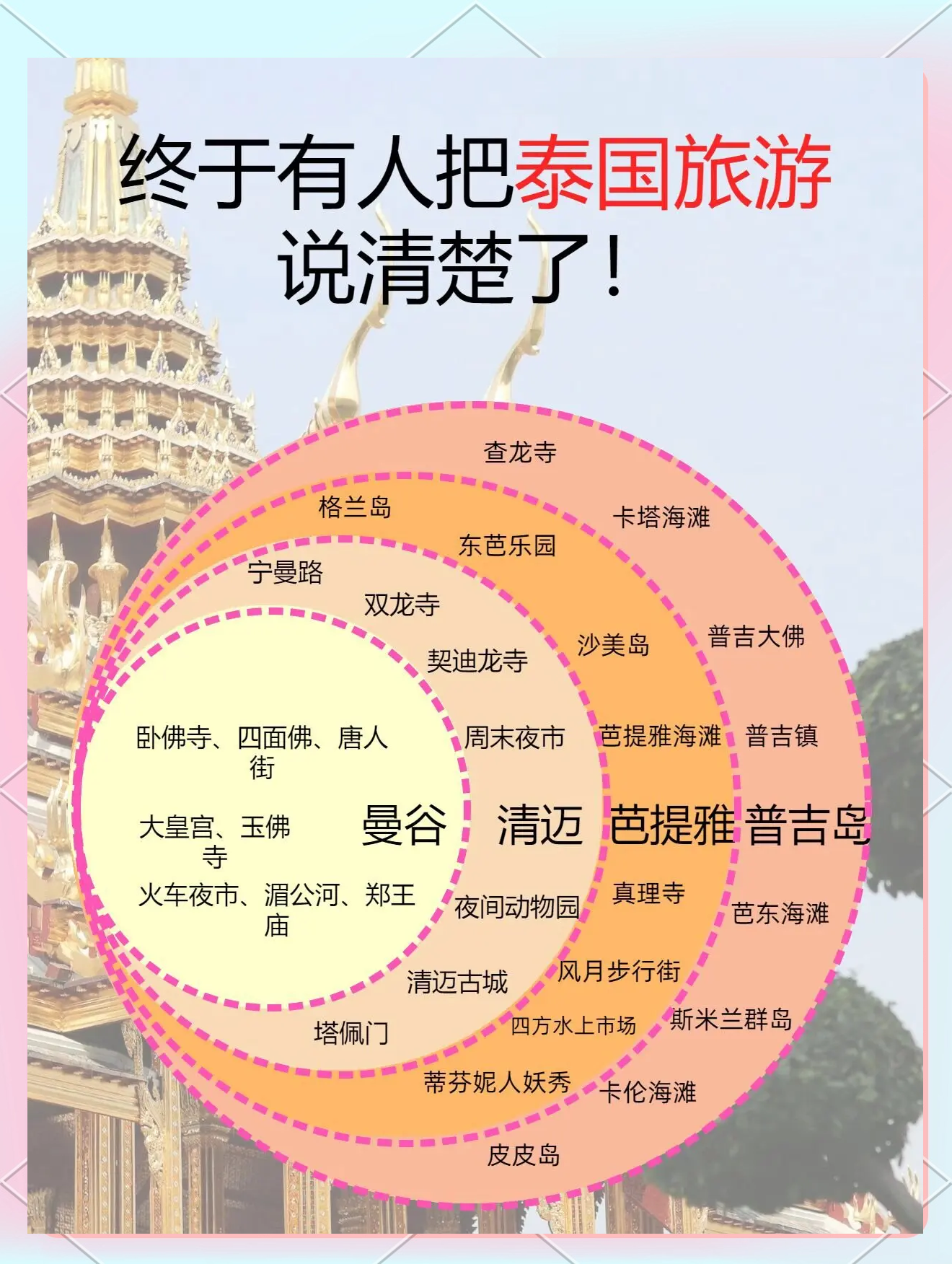 上海到泰国旅游_上海到泰国旅游报价