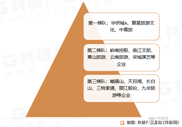 中国旅游业_中国旅游业排名