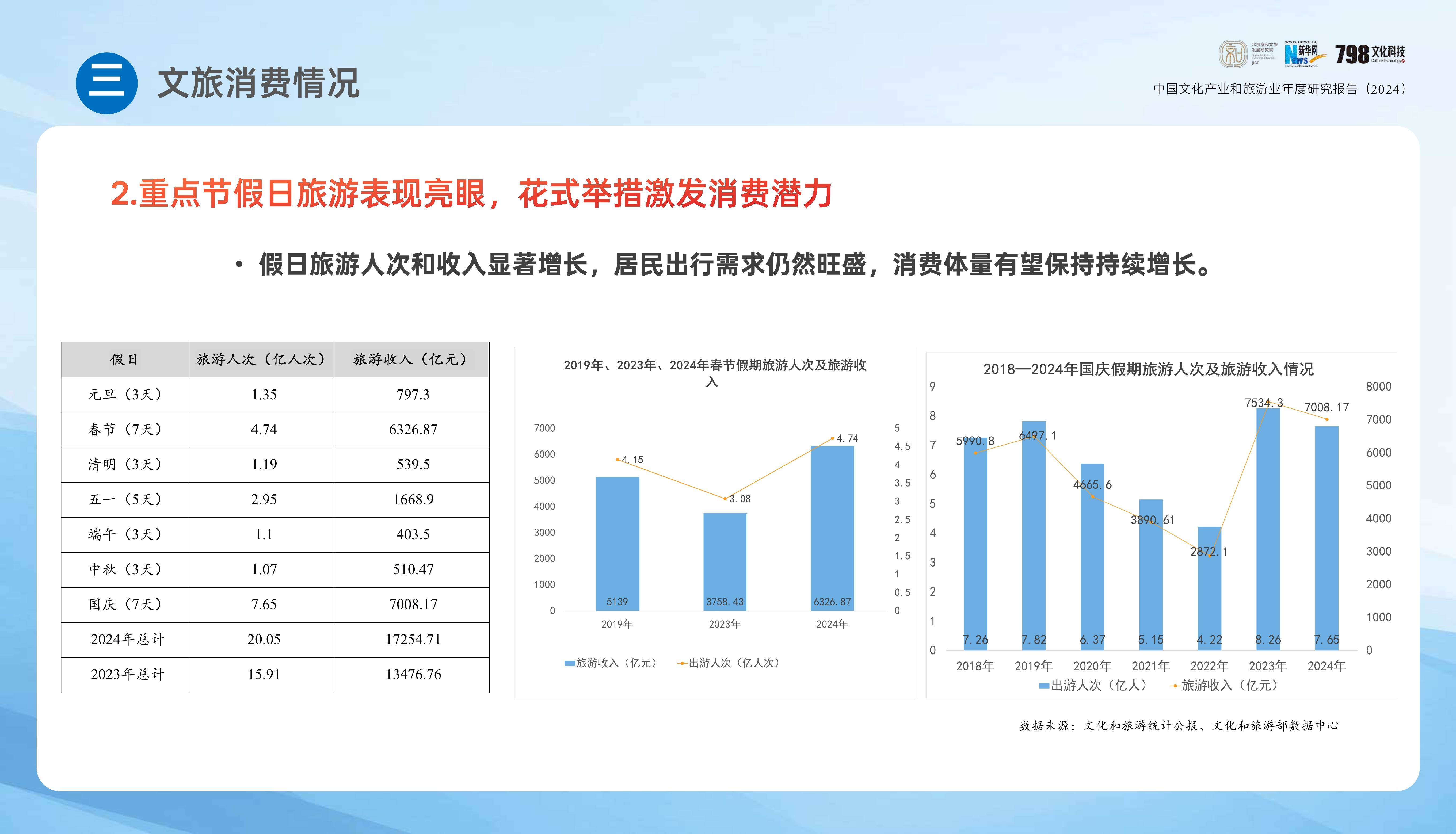 中国旅游业_中国旅游业排名
