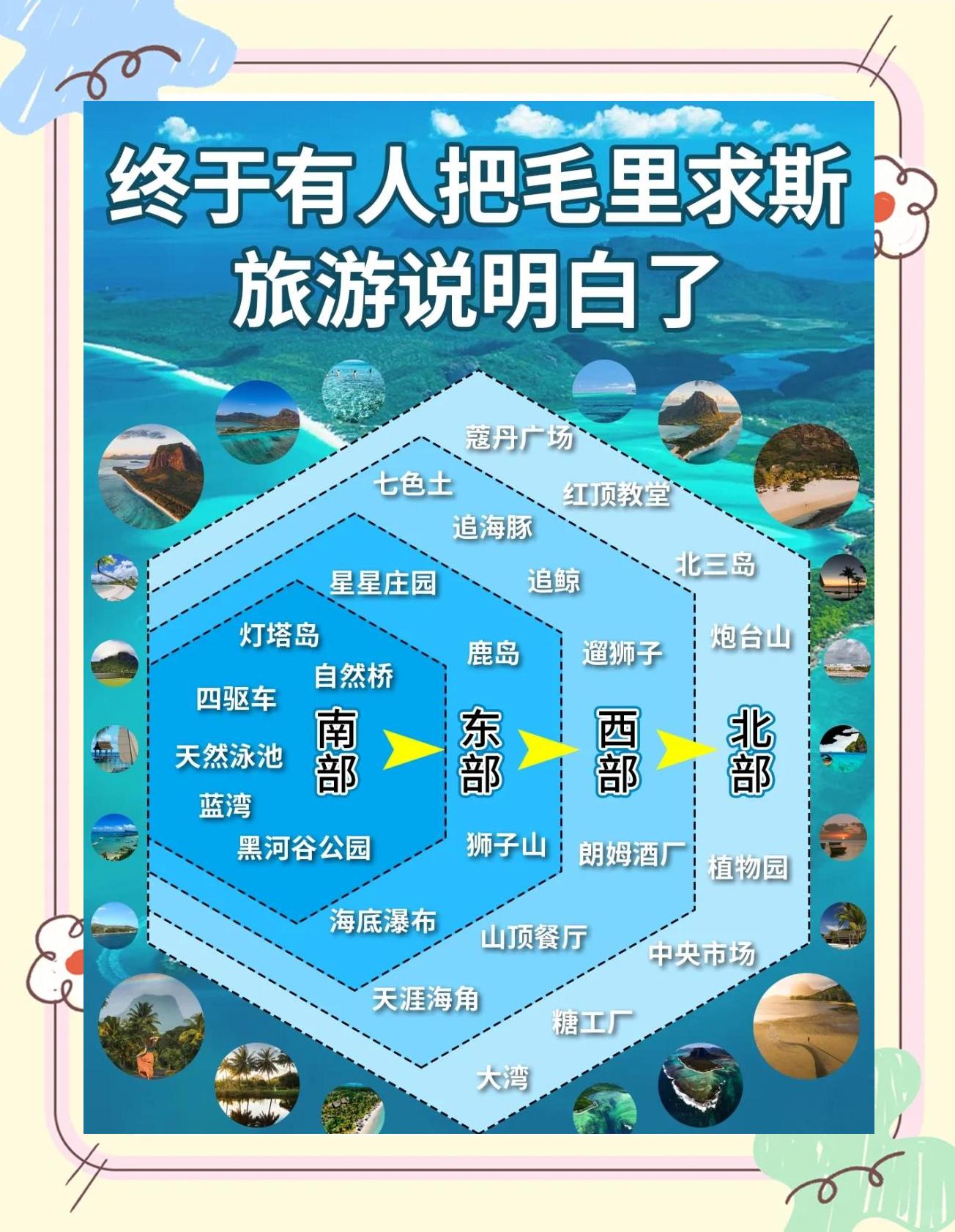 毛里求斯旅游攻略_毛里求斯旅游攻略大全