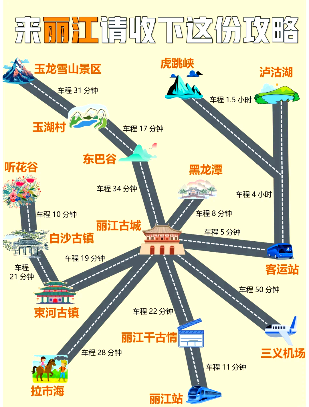 丽江旅游地图_丽江旅游攻略必去景点路线图
