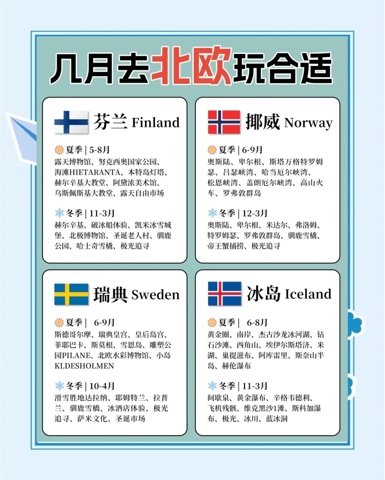 北欧旅游攻略_北欧旅游攻略跟团价格20天多少钱