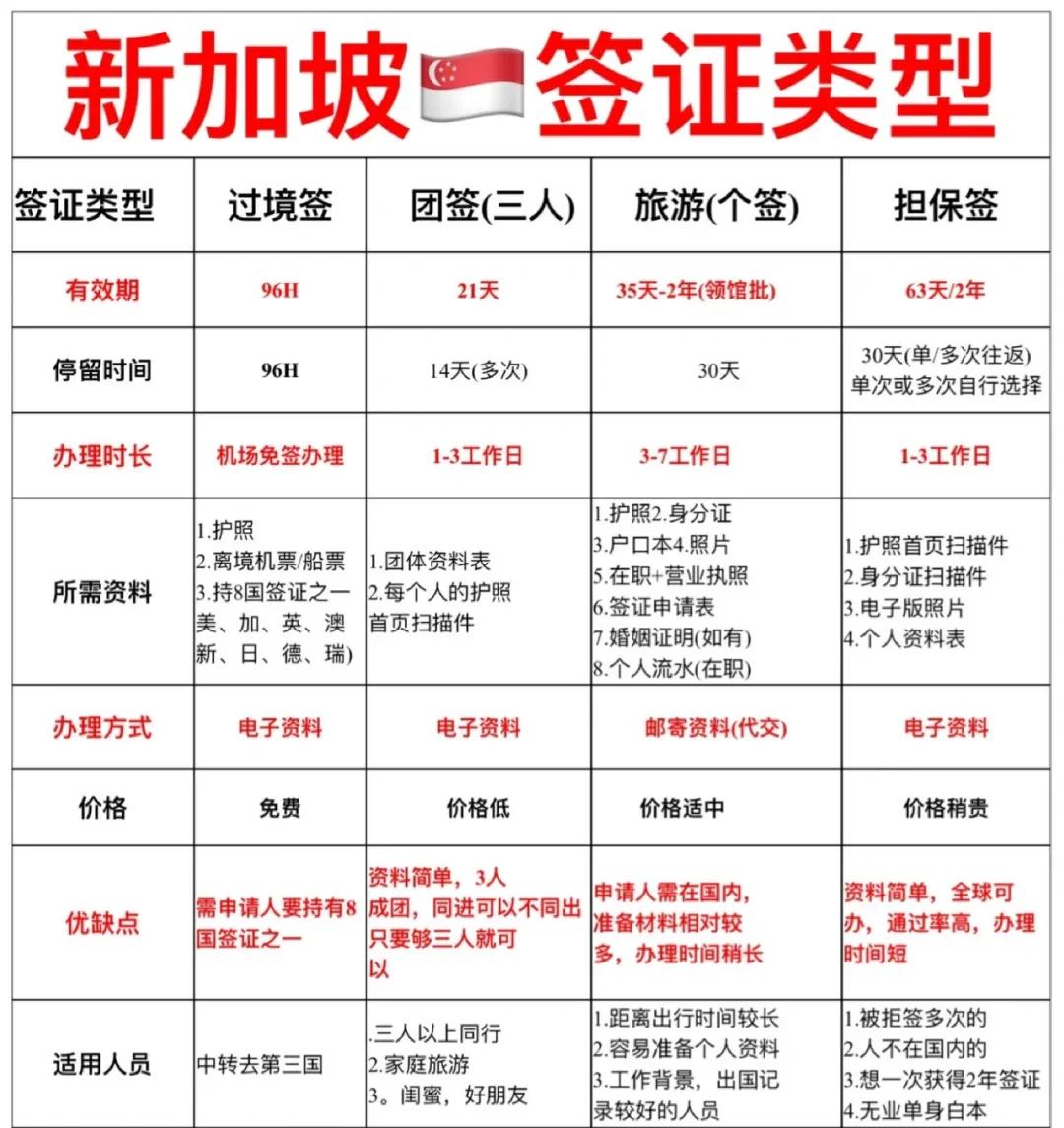 新加坡旅游签证_新加坡旅游签证一年可以去几次