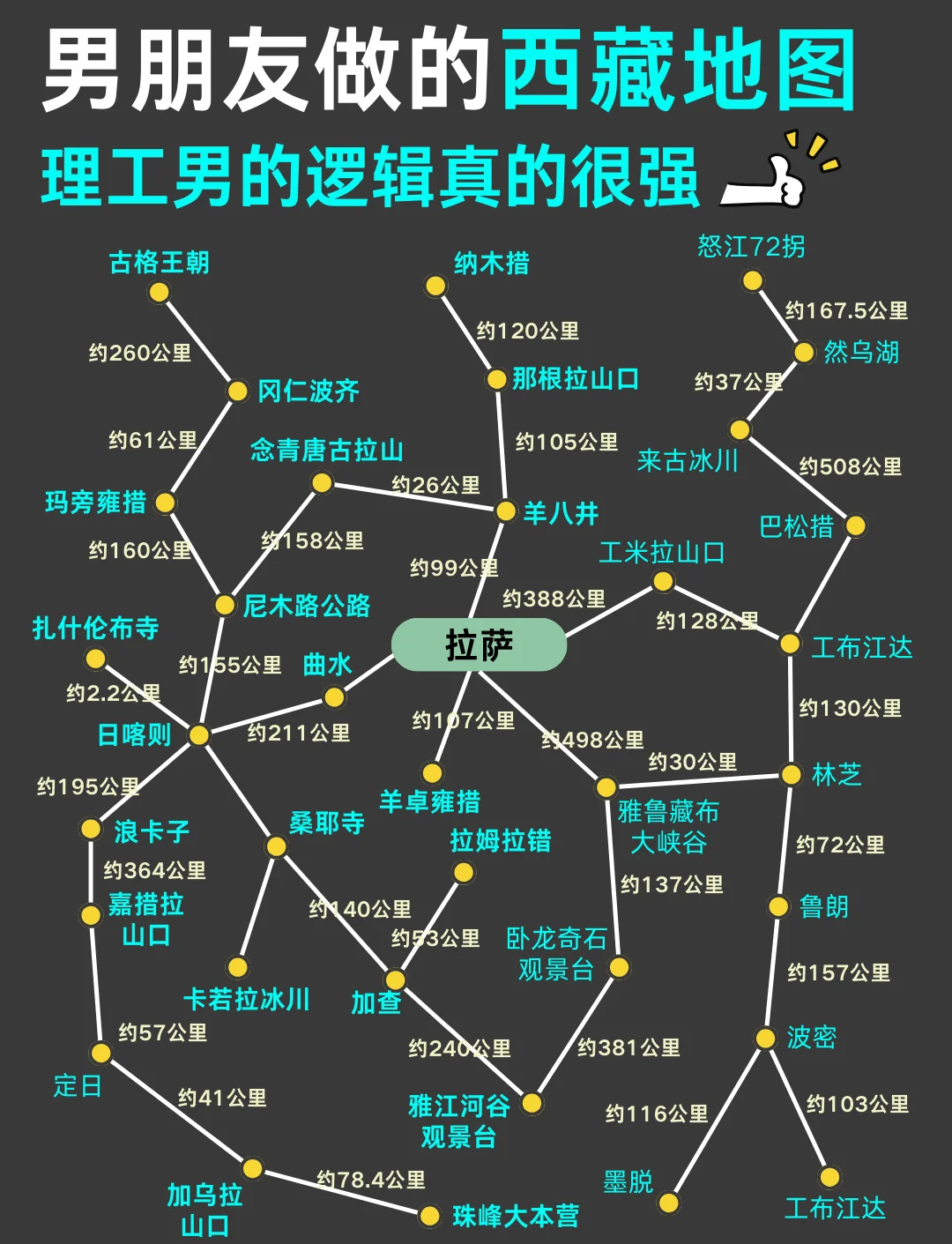 拉萨旅游线路_拉萨旅游线路图