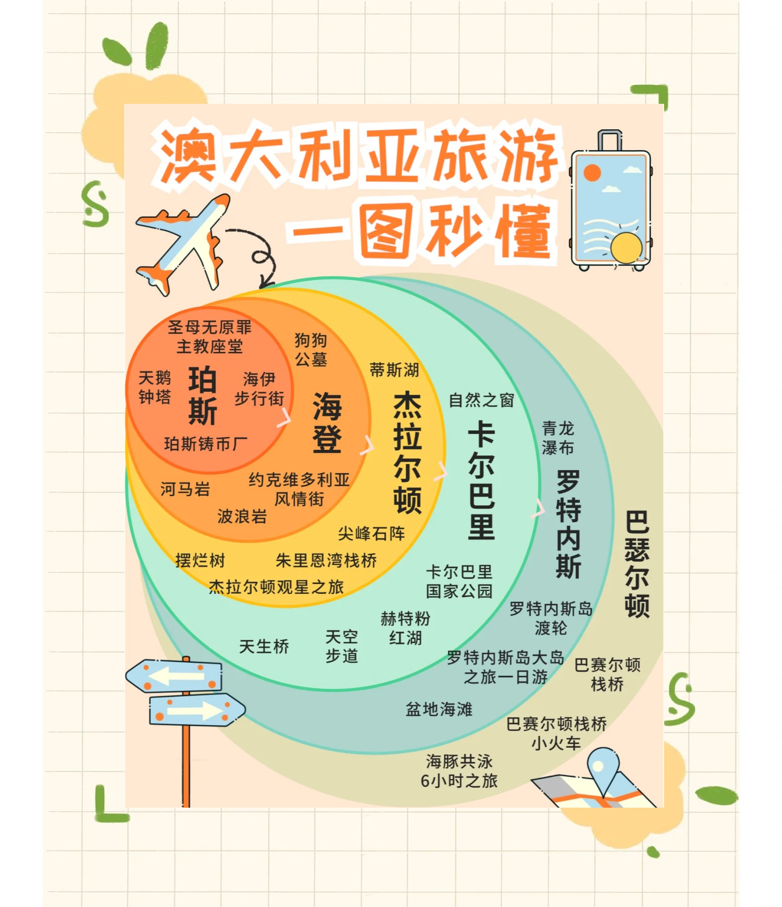 澳大利亚旅游多少钱_去澳大利亚报团多少钱