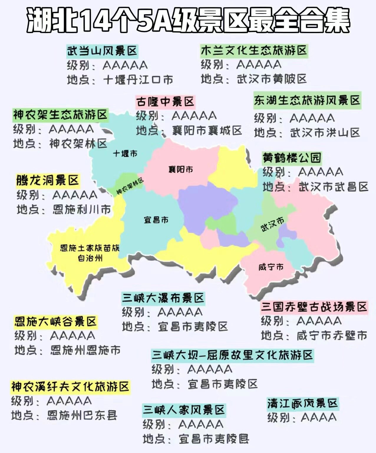 湖北旅游网_湖北旅游网星级查询