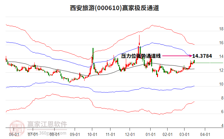 西安旅游股票_西安旅游股票最新消息