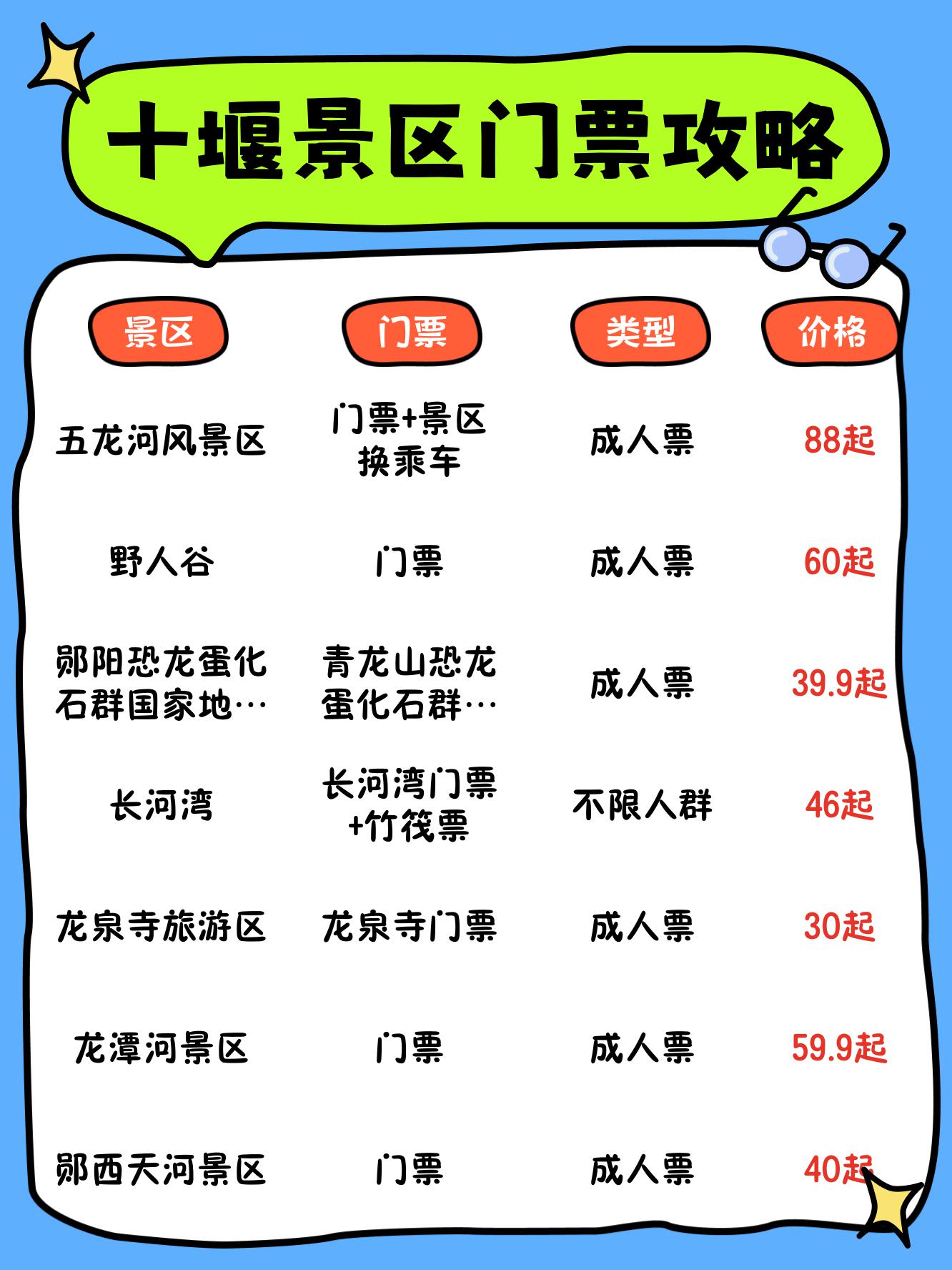 十堰旅游网_十堰旅游攻略自由行