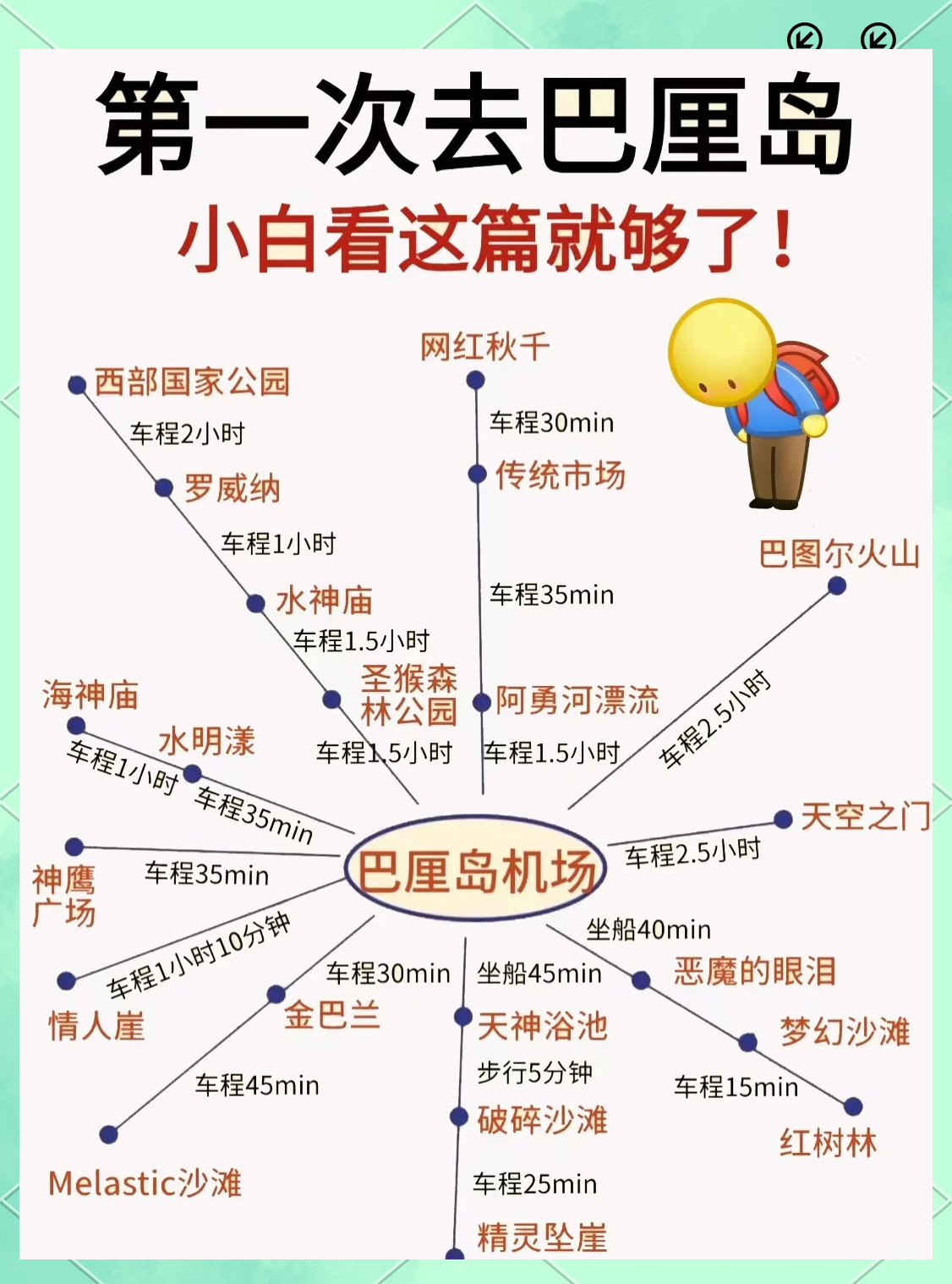 巴厘岛旅游地图_巴厘岛旅游地图中文版