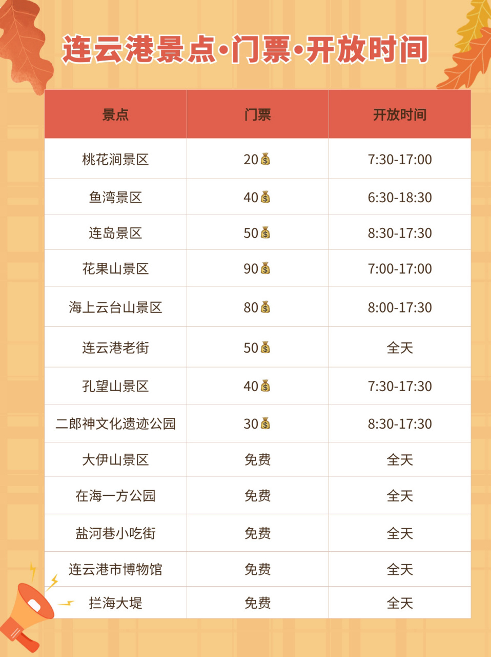 连云港旅游攻略_连云港旅游攻略 百度推荐