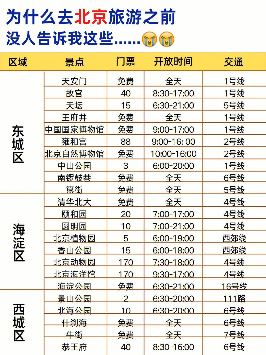 北京最佳旅游时间_北京最佳旅游时间是几月份