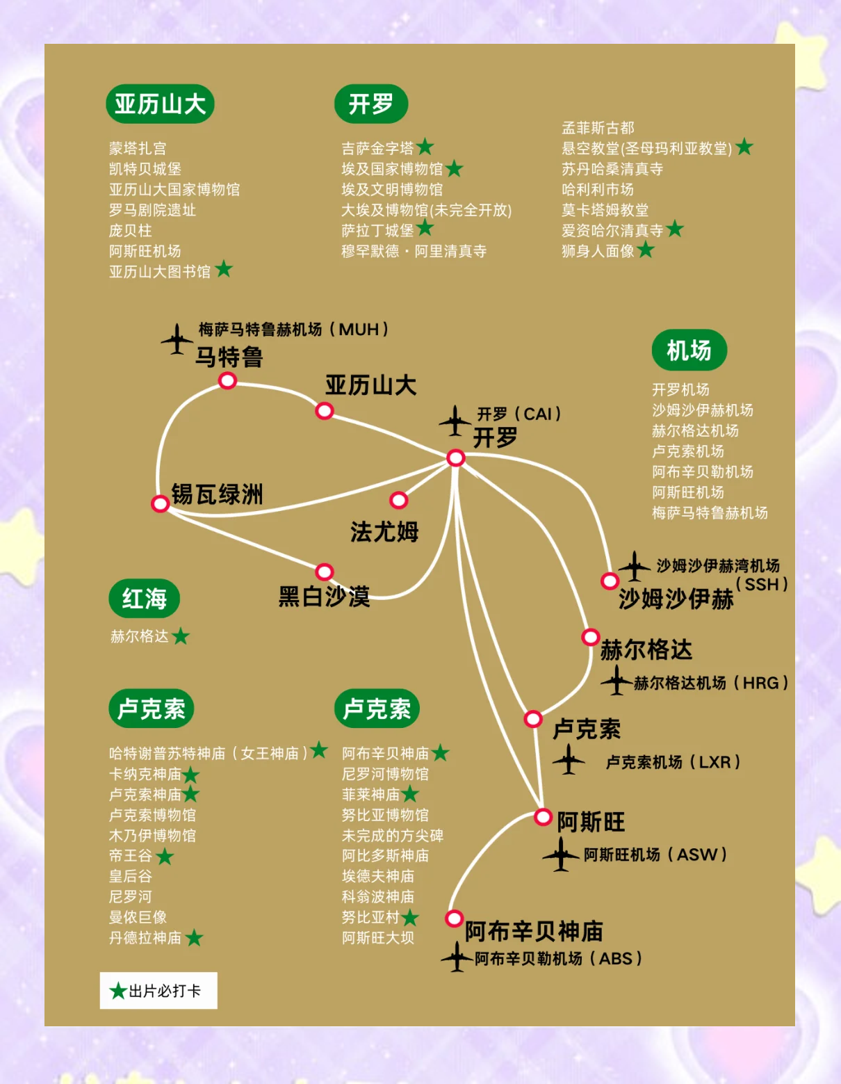 埃及旅游攻略_埃及旅游攻略自由行