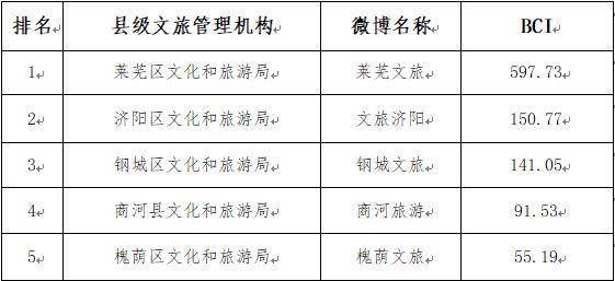 济南旅游政务_济南旅游管理局