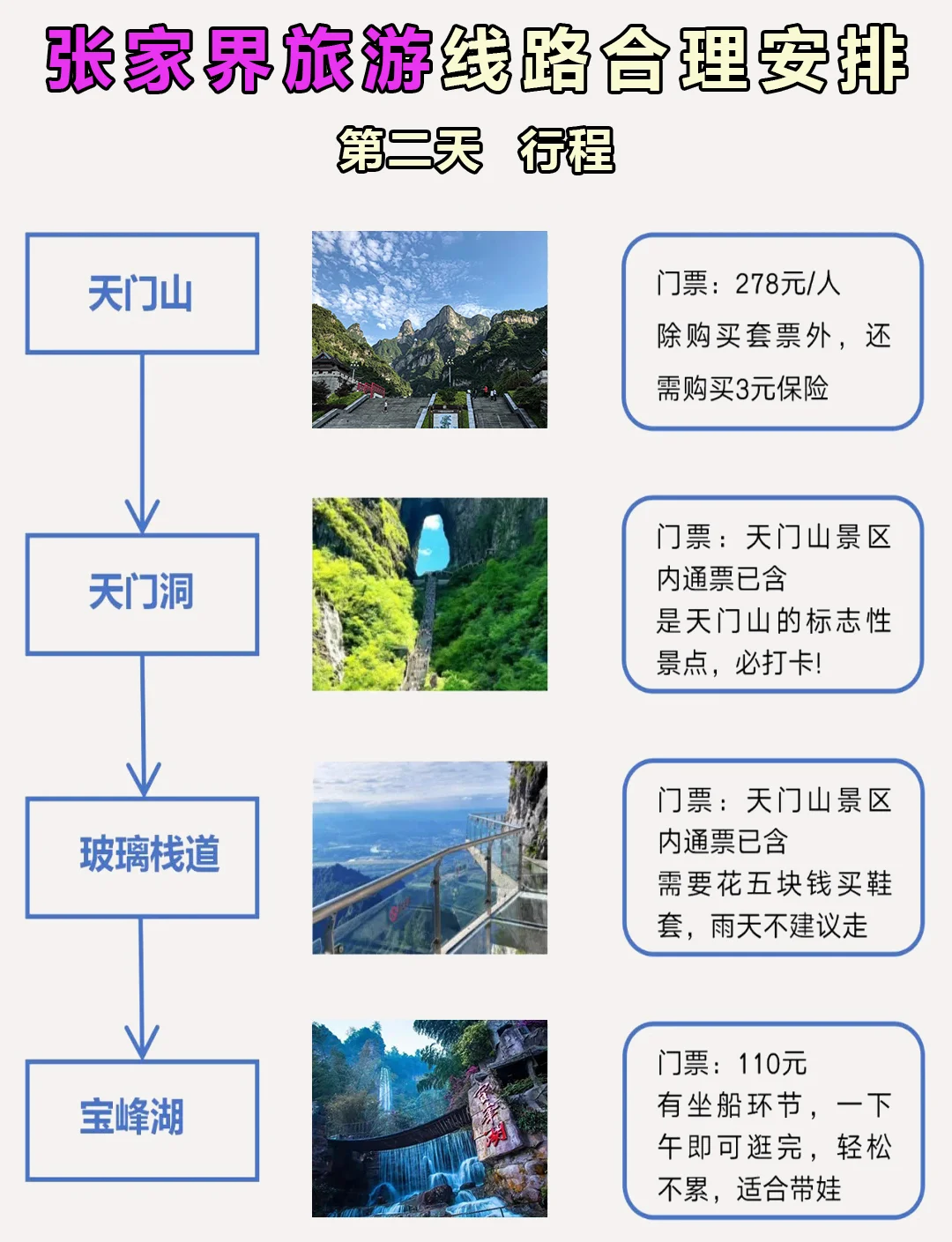 张家界最佳旅游时间_张家界最佳旅游时间表