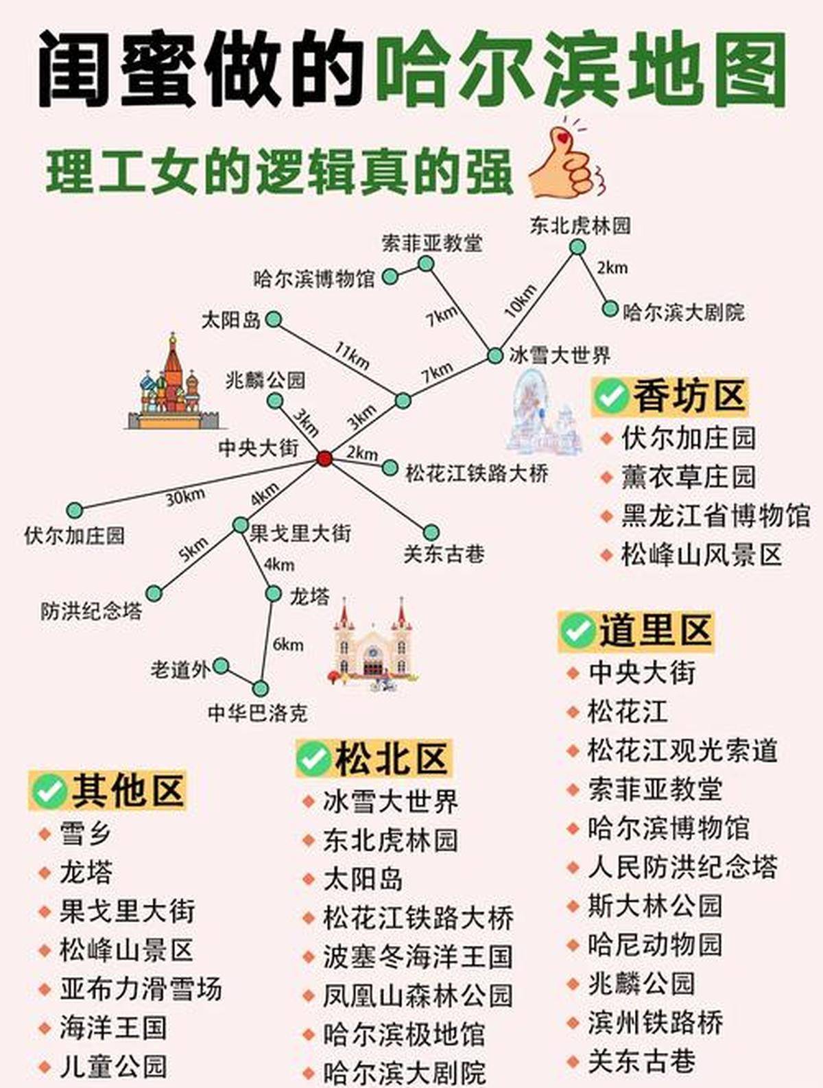哈尔滨旅游路线_哈尔滨旅游路线攻略