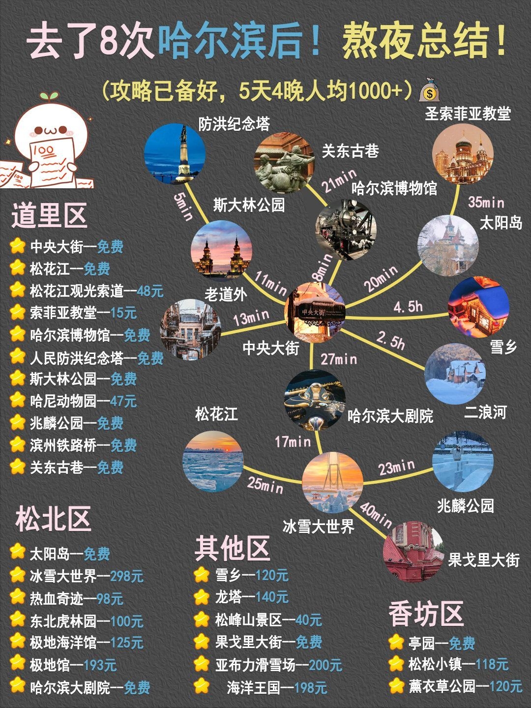 哈尔滨旅游路线_哈尔滨旅游路线攻略