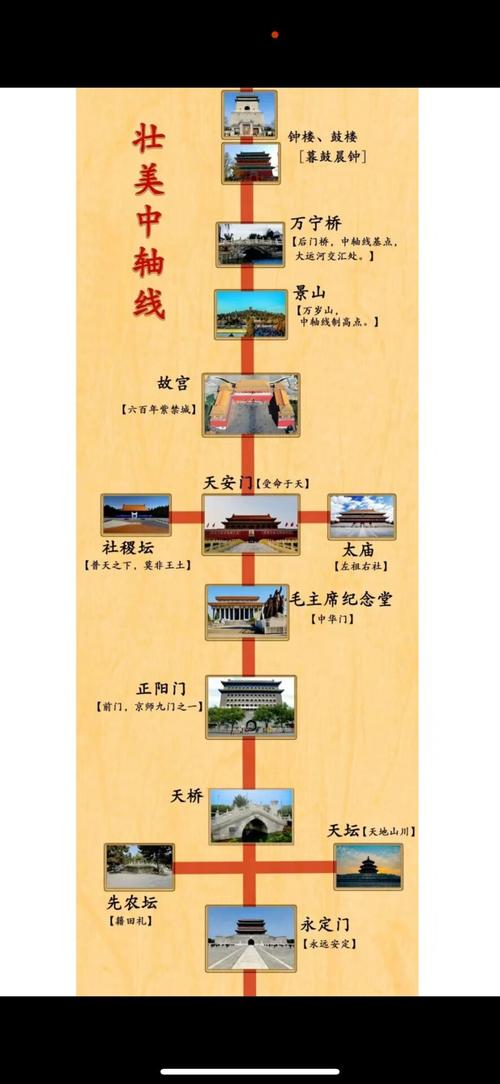 北京旅游路线图_北京旅游路线图规划